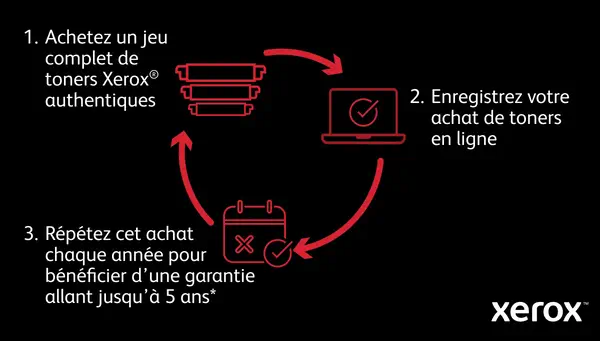 Imprimante recto verso A4 47 ppm Xerox B410, Xerox - visuel 1 - hello RSE - Xerox® Workflow Central