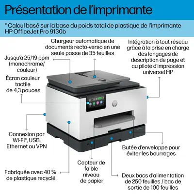 Imprimante Tout-en-un HP OfficeJet Pro 9130b HP - visuel 1 - hello RSE - Déploiement, intégration et personnalisation simples et intuitifs