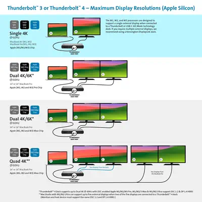SD5760T Station d’accueil Thunderbolt 4 avec deux sorties vidéo 4K et alimentation 96 W - Kensington - Station d'accueil pour portable - visuel 9