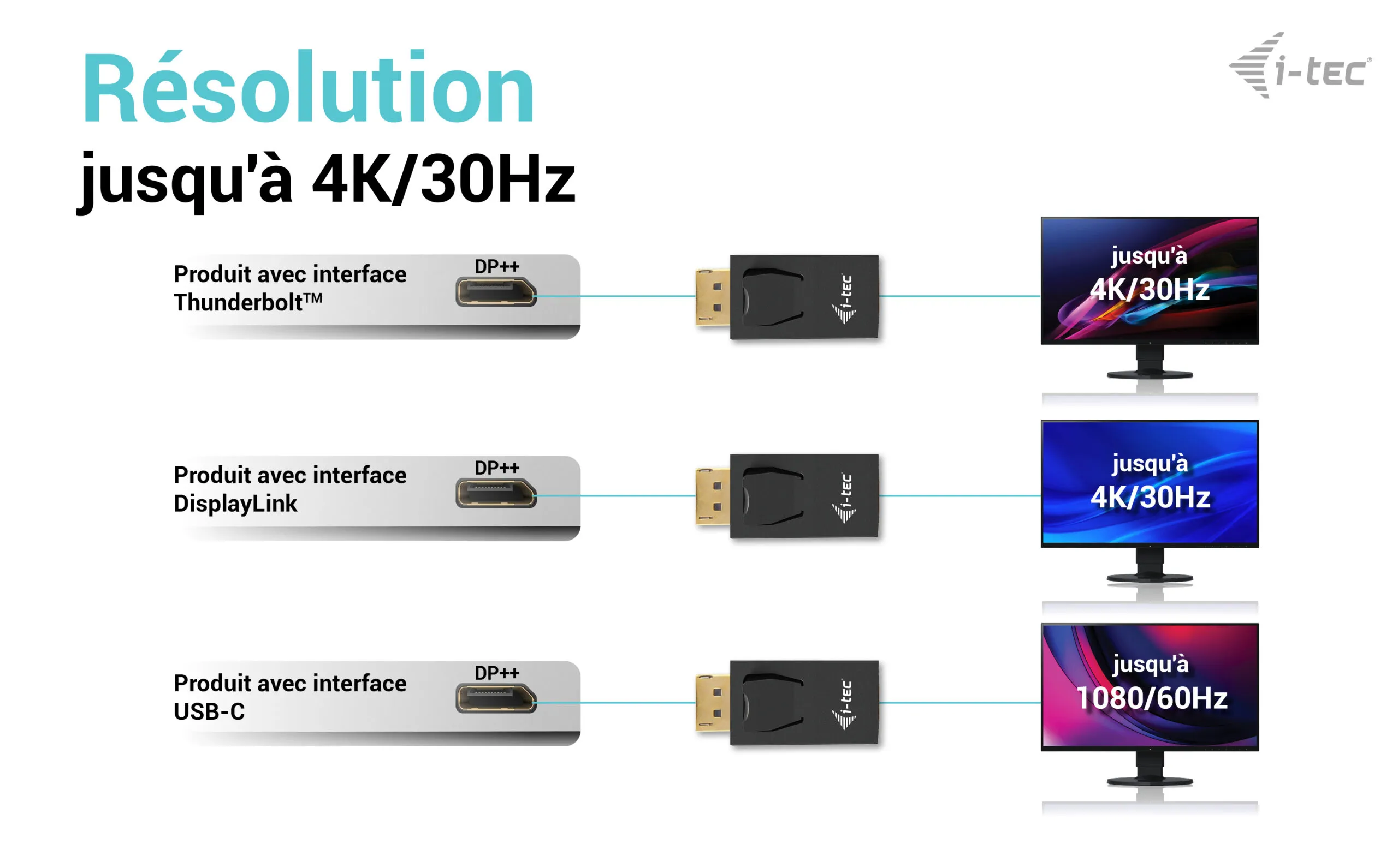 Achat I-TEC Passive Adapter DisplayPort to HDMI Resolution sur hello RSE - visuel 7