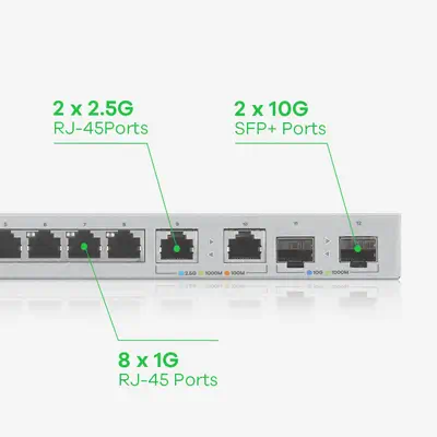 Zyxel XGS1210-12-ZZ0102F commutateur réseau Géré Gigabit Ethernet (10/100/1000) Gris - Switchs et Hubs - visuel 7