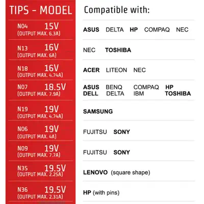 ADVANCE CHG-110 chargeur d'appareils mobiles Ordinateur portable Noir Secteur Intérieure - Chargeur et alimentation - visuel 2