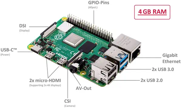 Raspberry Pi SC0194(9) non classé - Unité Centrale - visuel 9