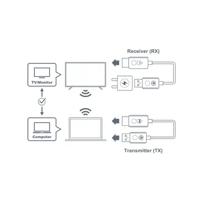 Optoma WHD211 Émetteur sans fil - Accessoire Vidéoprojecteur - visuel 4