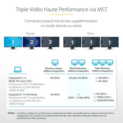Adaptateur Multiport USB-C Triple Moniteur, Double HDMI et DisplayPort 4K 60Hz + 4K 30Hz, Adaptateur - StarTech - Station d'accueil pour portable - visuel 8