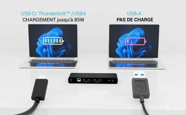 Universal Dual 4K Display Docking Station + Power Delivery 85W - I-Tec - Station d'accueil pour portable - visuel 8