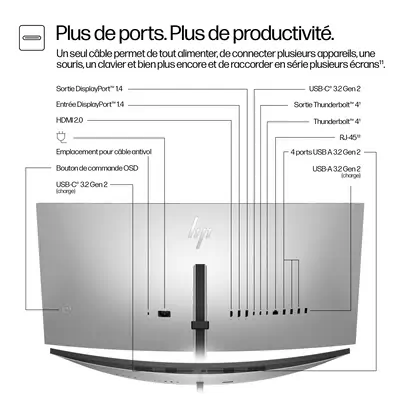 Écran de conférence WQHD HP Series 7 Pro 34 pouces - 734pm - Ecran Ordinateur - visuel 9