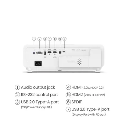 BenQ X500i Projecteur à focale courte 2200 ANSI lumens DLP UHD 4K (3840x2160) Noir, Blanc - Vidéoprojecteur Professionnel - visuel 9
