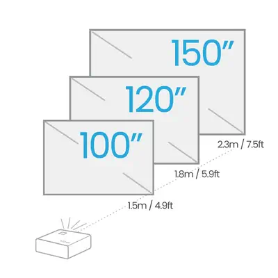 BenQ X500i Projecteur à focale courte 2200 ANSI lumens DLP UHD 4K (3840x2160) Noir, Blanc - Vidéoprojecteur Professionnel - visuel 4