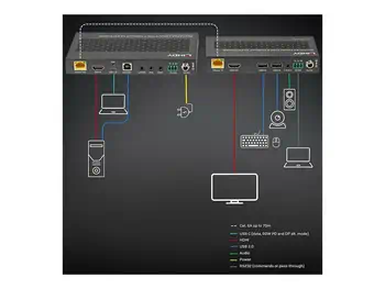 LINDY 70m Cat.6A Type C and HDMI HDBaseT achat responsable