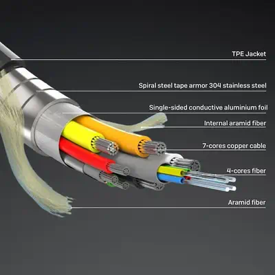 LINDY 20m armored Fibre Optic Hybrid HDMI 8K60 Lindy - visuel 1 - hello RSE - Construction robuste