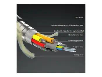 Comparaison Câble Audio Lindy 38530