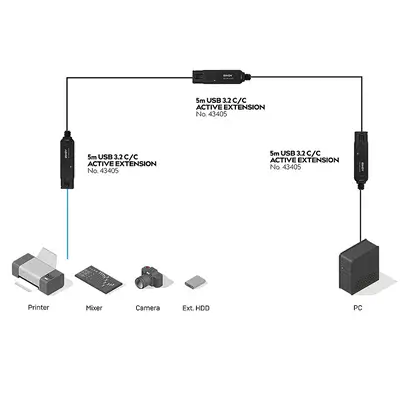 Lindy Rallonge active Pro USB 3.2 10Gbit/s C/C 5m - Connectique - visuel 4