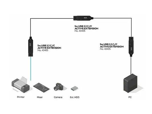 LINDY 5m USB 3.2 10Gbps C/C Active Extension Pro - Lindy - Câble Audio - visuel 2