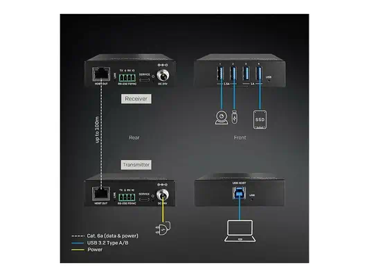 LINDY 100m USB 3.2 Gen 1 Cat.6A HDBaseT Extender - Lindy - Câble Audio - visuel 2