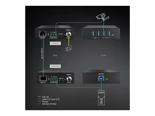 LINDY 100m USB 3.2 Gen 1 Cat.6A HDBaseT Extender - Lindy - Câble Audio - visuel 1