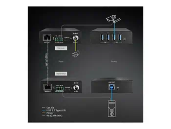 Câble Audio Lindy 43410 garantie