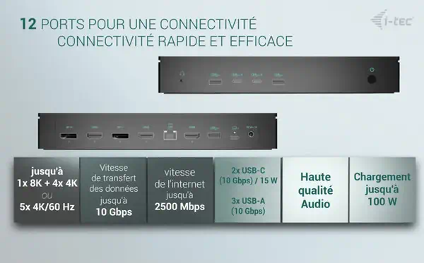 Universal 5x 4K/60Hz Display Docking Station + Power I-Tec - visuel 1 - hello RSE - Sécurité renforcée
