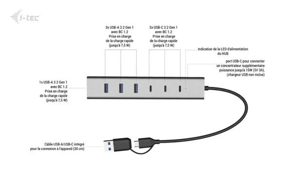 USB-C/USB-A Charging Metal HUB 7 port (3x USB-C, 4x USB-A) - I-Tec - Connectique - visuel 7