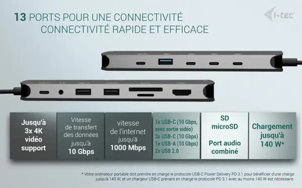 USB-C Metal Nano 3x Display Dock, 2x HDMI 1x USB-C video + Power Delivery 140W - I-Tec - Station d'accueil pour portable - visuel 7