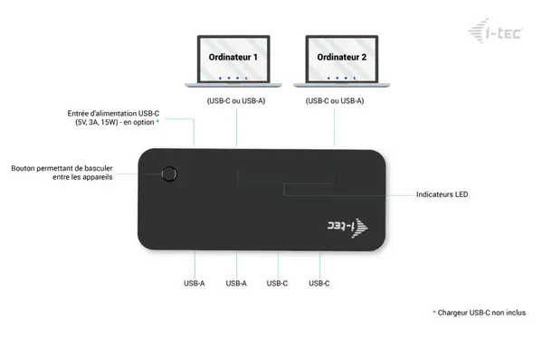 i-tec Universal KVM HUB 2x USB-C + 2x USB-A 3.0 - I-Tec - Switchs et Hubs - visuel 5