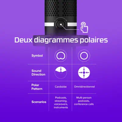 HyperX DuoCast - microphone USB (noir) - Éclairage RGB - Clavier - visuel 8