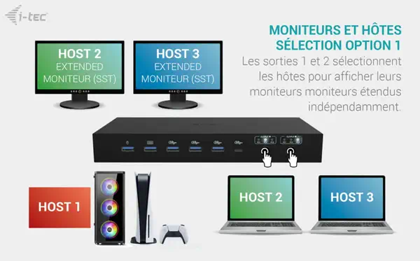 USB-C KVM Dock PRO for Three Hosts, Dual Video, with 2x Power Delivery, max 92W - I-Tec - Station d'accueil pour portable - visuel 9