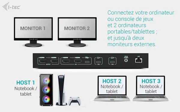 USB-C KVM Dock PRO for Three Hosts, Dual Video, with 2x Power Delivery, max 92W - I-Tec - Station d'accueil pour portable - visuel 7