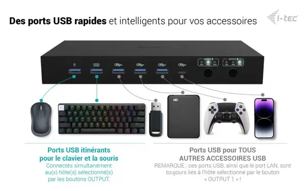 USB-C KVM Dock PRO for Three Hosts, Dual Video, with 2x Power Delivery, max 92W - I-Tec - Station d'accueil pour portable - visuel 8