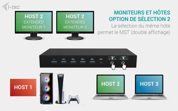 USB-C KVM Dock PRO for Three Hosts, Dual Video, with 2x Power Delivery, max 92W - I-Tec - Station d'accueil pour portable - visuel 10