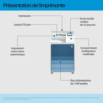 Multifonctions Laser HP A3 achat responsable