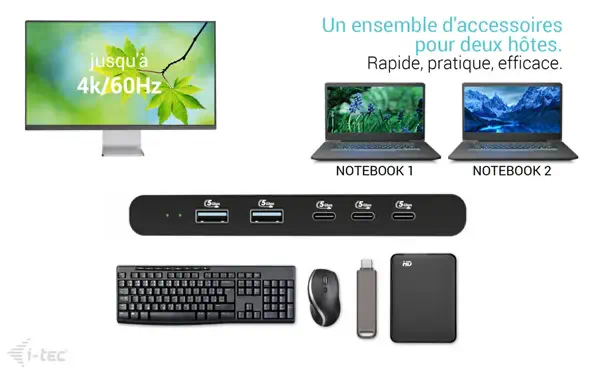 KVM Docking Station HDMI for 2 hosts, Power Delivery 2x 100W - I-Tec - Station d'accueil pour portable - visuel 6