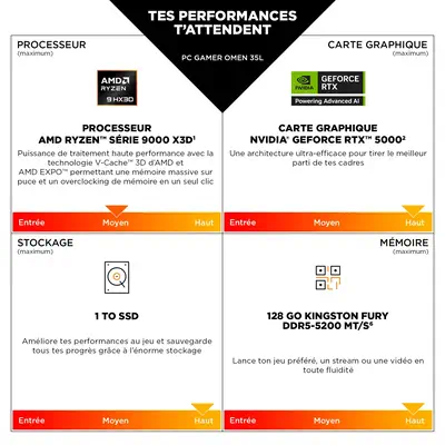 OMEN 35L Gaming Desktop GT16-1005nf PC - HP - Unité Centrale - visuel 9