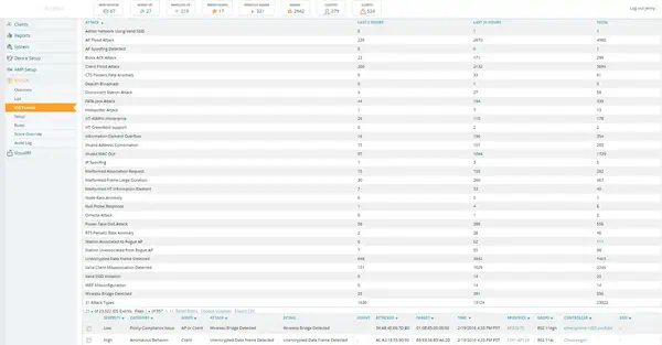 Aruba Networking Airwave with RAPIDS and VisualRF 1 Device License E-LTU - HP - Switchs et Hubs - visuel 2