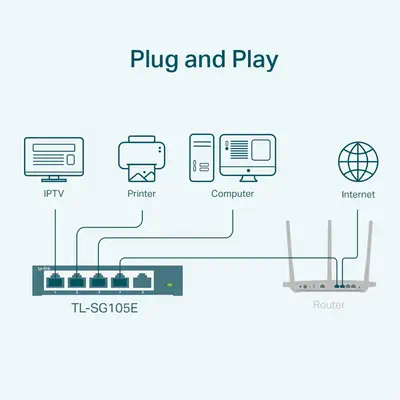 TP-Link TL-SG105E commutateur réseau Géré L2 Gigabit Ethernet (10/100/1000) Noir - Switchs et Hubs - visuel 3