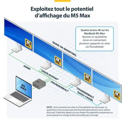 Dock Thunderbolt 5, Double 8K 60Hz, Triple 4K pour Windows, Jusqu'à Double 6K 60Hz pour Mac - Statio - StarTech - Station d'accueil pour portable - visuel 8