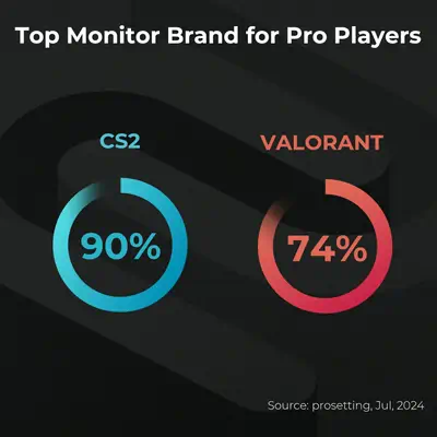 ZOWIE XL2566X+ écran plat de PC 62,2 cm (24.5") 1920 x 1080 pixels Full HD Noir - Zowie - Ecran Ordinateur - visuel 3