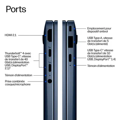 EliteBook X Flip G2i 14 inch Notebook Next Gen AI PC Wolf Pro Security Edition - HP - PC Portable - visuel 4