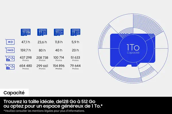 Samsung Carte microSD T7 512 Go - Carte Mémoire - visuel 7