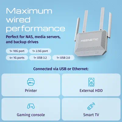Keenetic Titan (KN-1812) Routeur Multi-Gigabit Wi-Fi 7 maillé BE7200 avec commutateur intelligent 1× - visuel 3