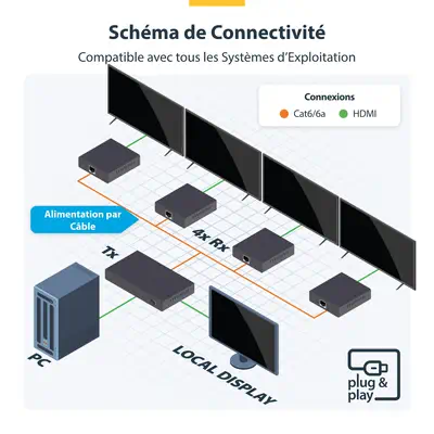 Rallonge et Répartiteur HDMI 4 Ports sur CAT6, 4K 60 Hz, Jusqu'à 70 m, Kit de Distribution HDMI 1x4  - StarTech - Accessoire Réseau - visuel 6
