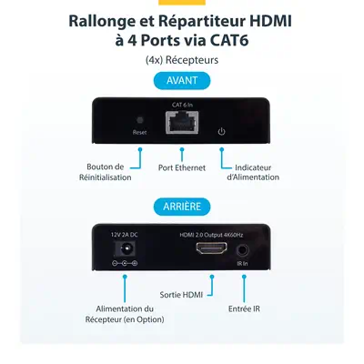 Rallonge et Répartiteur HDMI 4 Ports sur CAT6, 4K 60 Hz, Jusqu'à 70 m, Kit de Distribution HDMI 1x4  - StarTech - Accessoire Réseau - visuel 5