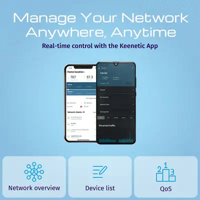 Keenetic Hero 5G (KN-4110) Modem-routeur 5G Wi-Fi 6 maillé AX3000 avec 2 ports pour carte SIM, un co - Routeur - visuel 8