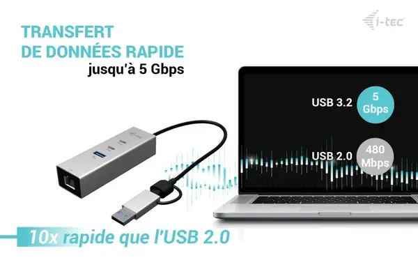 USB-C/USB-A Metal HUB 3 (2x USB-C, 1x USB-A) Port + 2.5GLAN - I-Tec - Switchs et Hubs - visuel 7