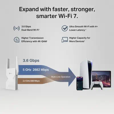 TP-Link BE3600 Émetteur et récepteur réseau Blanc 2500 Mbit/s - Borne Wifi - visuel 9