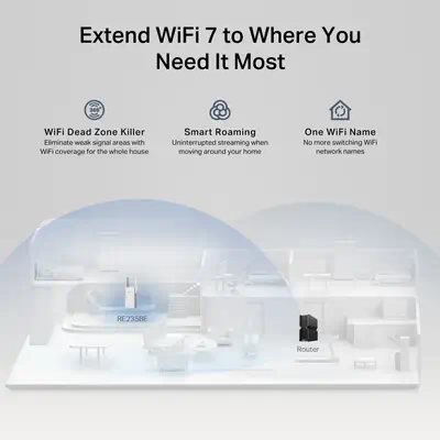 TP-Link BE3600 Émetteur et récepteur réseau Blanc 2500 Mbit/s - Borne Wifi - visuel 3