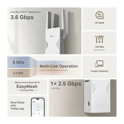TP-Link BE3600 Émetteur et récepteur réseau Blanc 2500 Mbit/s - Borne Wifi - visuel 7