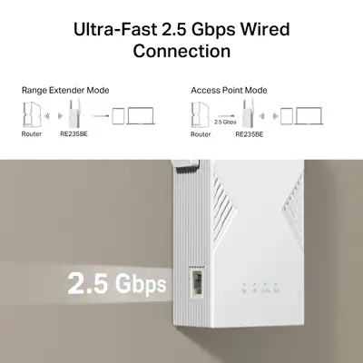 TP-Link BE3600 Émetteur et récepteur réseau Blanc 2500 Mbit/s - Borne Wifi - visuel 4