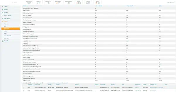 Aruba Networking AW-EXF1-50 AirWave 50 Device Failover Expansion License E-LTU - HP - Service et Support - visuel 2