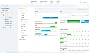 Revendeur officiel Aruba Networking MC-VA-10 Virtual Mobility Controller License (RW) Support for 10 AP E-LTU